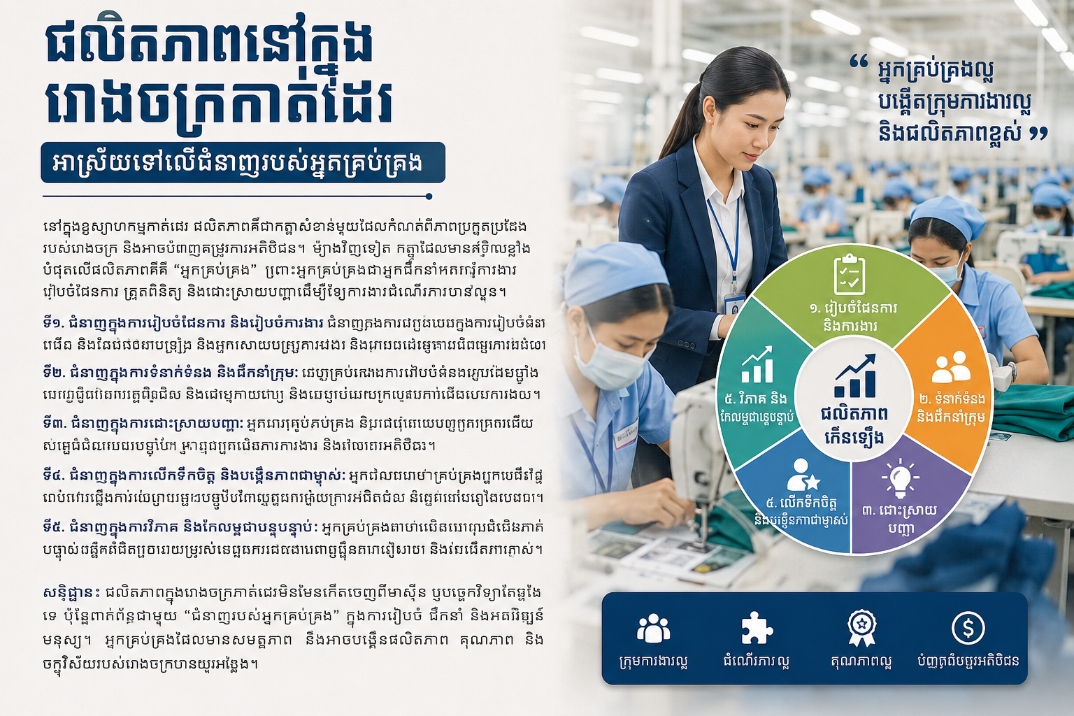 Productivity and skills